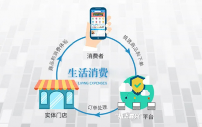 智慧嘉興｜玩轉周邊，助你一“幣”之力——食品互聯網+的力量